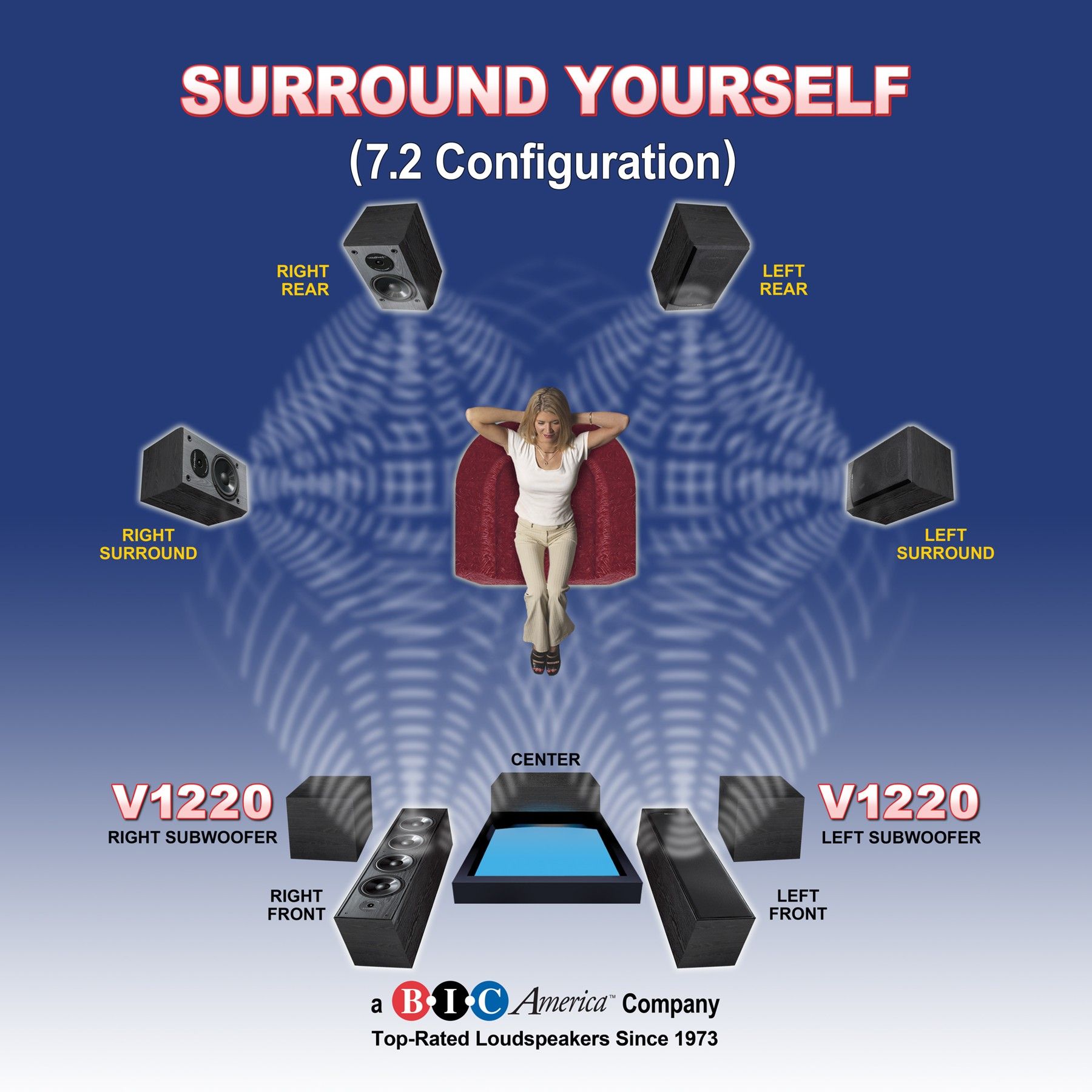 Venturi 7.2 DV64-12 System, view 10